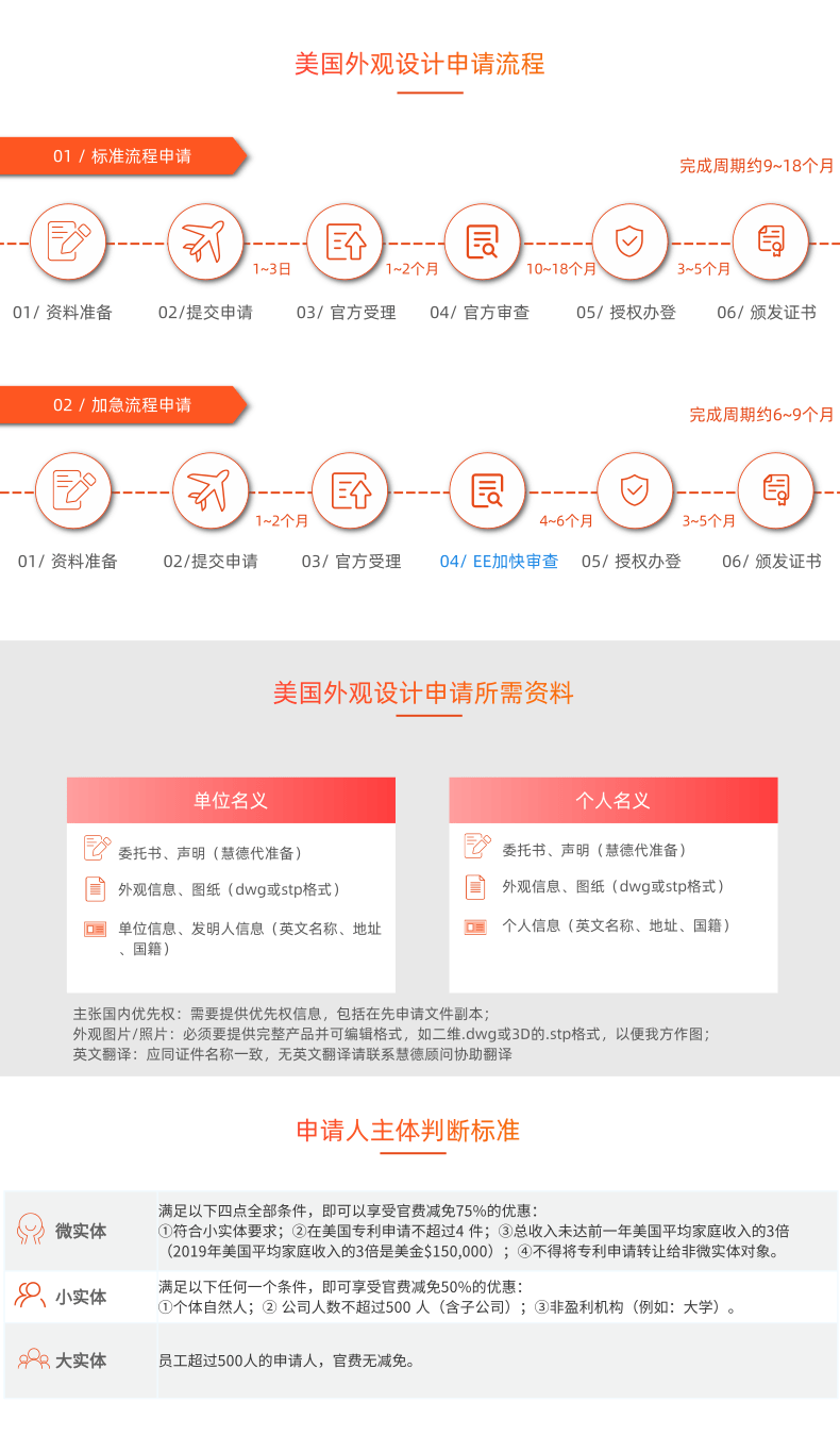 美国外观设计专利申请.png