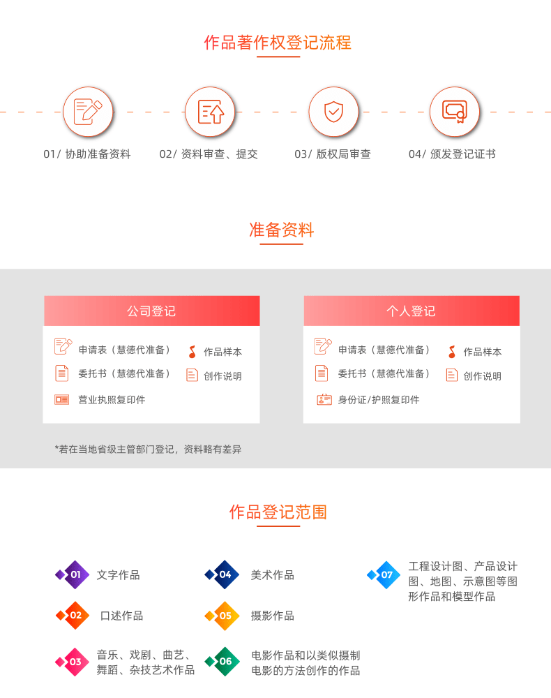 作品著作权登记流程.png